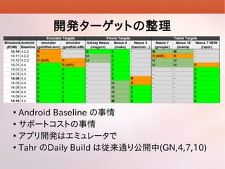 _k`åȤ

Android Baseline 

ݩ`ȥȤ

ץ_kϥߥ`

Tahr Daily Build Ϗͨ깫_(GN,4,7,10)


 
