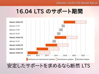 16.04 LTS16.04 LTS Υݩ`gΥݩ`g
Ubuntu 16.04 LTS Xenial XerusUbuntu 16.04 LTS Xenial Xerus
ݩ`ȤʤȻ LTS
 
