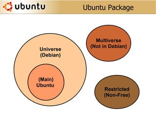Ubuntu
