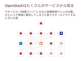 OpenStackはたくさんのサービスから成る
“1サービス : 1 ”物理マシン にすると結構物理マシンが必要、
かといって単純に集約してしまうと後でスケールアウトする
ときに大変
 