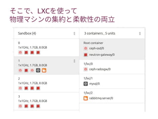 そこで、LXCを使って
物理マシンの集約と柔軟性の両立
 