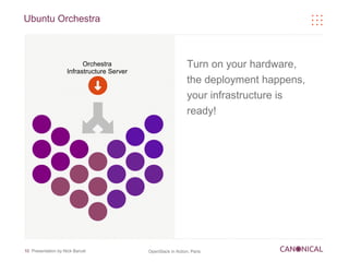 Ubuntu Orchestra



                          Orchestra                            Turn on your hardware,
                    Infrastructure Server
                                                               the deployment happens,
                                                               your infrastructure is
                                                               ready!




10 Presentation by Nick Barcet              OpenStack in Action, Paris
 