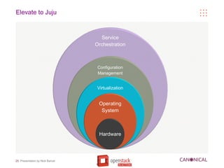 Elevate to Juju



                                   Service
                                 Orchestration



                                  Configuration
                                  Management


                                 Virtualization


                                  Operating
                                   System



                                  Hardware




25 Presentation by Nick Barcet
 