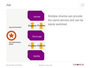 Juju


                                    Load
                                   Balancer
                                     HAProxy
                                     Varnish                Multiple charms can provide
                                                            the same service and can be
                                 Depends Provides
                                                            easily switched.
    Juju environment



                                  Cloud app
                                   Cloud app
                                    Cloud app

    and dependency
    solver
                                 Provides Depends



                                 SQL Database
                                     MySQL



35 Presentation by Nick Barcet            OpenStack in Action, Paris
 