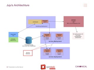 Juju's Architechture




38 Presentation by Nick Barcet
 