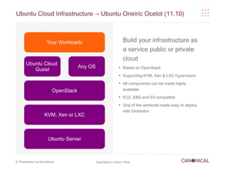 Ubuntu Cloud Infrastructure → Ubuntu Oneiric Ocelot (11.10)



                       Your Workloads                                Build your infrastructure as
                                                                     a service public or private
                                                                     cloud
       Ubuntu Cloud
                                       Any OS                        Based on OpenStack
          Guest
                                                                 ●



                                                                 ●
                                                                     Supporting KVM, Xen & LXC hypervisors
                                                                 ●
                                                                     All components can be made highly
                           OpenStack                                 available
                                                                 ●
                                                                     EC2, EBS and S3 compatible
                                                                 ●
                                                                     One of the workload made easy to deploy
                                                                     with Orchestra
                     KVM, Xen or LXC



                        Ubuntu Server



5 Presentation by Nick Barcet                   OpenStack in Action, Paris
 