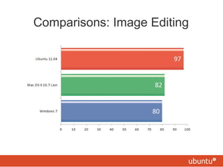 Comparisons: Image Editing
 