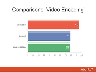 Comparisons: Video Encoding
 