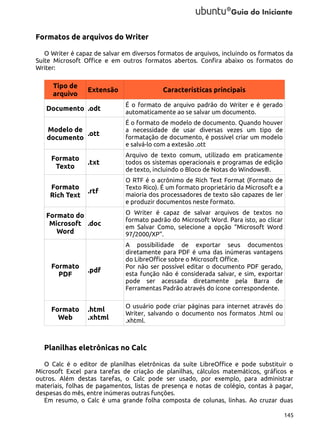 Formatos de arquivos do Writer
O Writer é capaz de salvar em diversos formatos de arquivos, incluindo os formatos da
Suíte Microsoft Office e em outros formatos abertos. Confira abaixo os formatos do
Writer:

Tipo de
arquivo

Extensão

Características principais

Documento .odt

É o formato de arquivo padrão do Writer e é gerado
automaticamente ao se salvar um documento.

Modelo de
.ott
documento

É o formato de modelo de documento. Quando houver
a necessidade de usar diversas vezes um tipo de
formatação de documento, é possível criar um modelo
e salvá-lo com a extesão .ott

Formato
Texto
Formato
Rich Text

.txt

Arquivo de texto comum, utilizado em praticamente
todos os sistemas operacionais e programas de edição
de texto, incluindo o Bloco de Notas do Windows®.

.rtf

O RTF é o acrônimo de Rich Text Format (Formato de
Texto Rico). É um formato proprietário da Microsoft e a
maioria dos processadores de texto são capazes de ler
e produzir documentos neste formato.

Formato do
Microsoft .doc
Word

Formato
PDF

.pdf

Formato
Web

.html
.xhtml

O Writer é capaz de salvar arquivos de textos no
formato padrão do Microsoft Word. Para isto, ao clicar
em Salvar Como, selecione a opção “Microsoft Word
97/2000/XP”.
A possibilidade de exportar seus documentos
diretamente para PDF é uma das inúmeras vantagens
do LibreOffice sobre o Microsoft Office.
Por não ser possível editar o documento PDF gerado,
esta função não é considerada salvar, e sim, exportar
pode ser acessada diretamente pela Barra de
Ferramentas Padrão através do ícone correspondente.
O usuário pode criar páginas para internet através do
Writer, salvando o documento nos formatos .html ou
.xhtml.

Planilhas eletrônicas no Calc
O Calc é o editor de planilhas eletrônicas da suíte LibreOffice e pode substituir o
Microsoft Excel para tarefas de criação de planilhas, cálculos matemáticos, gráficos e
outros. Além destas tarefas, o Calc pode ser usado, por exemplo, para administrar
materiais, folhas de pagamentos, listas de presença e notas de colégio, contas à pagar,
despesas do mês, entre inúmeras outras funções.
Em resumo, o Calc é uma grande folha composta de colunas, linhas. Ao cruzar duas
145

 