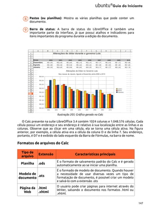 Pastas (ou planilhas): Mostra as várias planilhas que pode conter um
documento.
Barra de status: A barra de status do LibreOffice é também uma
importante parte da interface, já que possui atalhos e indicadores para
itens importantes do programa durante a edição do documento.

Ilustração 205: Gráfico gerado no Calc

O Calc presente na suíte LibreOffice 3.4 contém 1024 colunas e 1.048.576 células. Cada
célula possui um endereço e seu endereço é relativo à sua localização entre as linhas e as
colunas. Observe que ao clicar em uma célula, ela se torna uma célula ativa. Na figura
anterior, por exemplo, a célula ativa era a célula da coluna D e da linha 7. Seu endereço,
portanto, é D7 e é exibido do lado esquerdo da Barra de Fórmulas, na barra de nome.

Formatos de arquivos do Calc
Tipo de
arquivo

Extensão

Planilha

.ods

É o formato de salvamento padrão do Calc e é gerado
automaticamente ao se iniciar uma planilha.

Modelo de
.ots
documento

É o formado de modelo de documento. Quando houver
a necessidade de usar diversas vezes um tipo de
formatação de documento, é possível criar um modelo
e salvá-lo com a extensão .ots

Página da .html
Web
.xhtml

Características principais

O usuário pode criar páginas para internet através do
Writer, salvando o documento nos formatos .html ou
.xhtml.
147

 