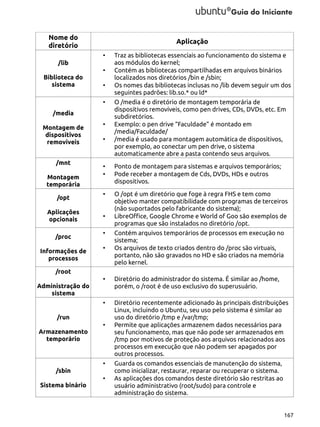 Nome do
diretório

Aplicação
•

/lib
Biblioteca do
sistema

•
•
•

/media
Montagem de
dispositivos
removíveis
/mnt
Montagem
temporária
/opt
Aplicações
opcionais

•
•

Traz as bibliotecas essenciais ao funcionamento do sistema e
aos módulos do kernel;
Contém as bibliotecas compartilhadas em arquivos binários
localizados nos diretórios /bin e /sbin;
Os nomes das bibliotecas inclusas no /lib devem seguir um dos
seguintes padrões: lib.so.* ou ld*
O /media é o diretório de montagem temporária de
dispositivos removíveis, como pen drives, CDs, DVDs, etc. Em
subdiretórios.
Exemplo: o pen drive “Faculdade” é montado em
/media/Faculdade/
/media é usado para montagem automática de dispositivos,
por exemplo, ao conectar um pen drive, o sistema
automaticamente abre a pasta contendo seus arquivos.

•
•

Ponto de montagem para sistemas e arquivos temporários;
Pode receber a montagem de Cds, DVDs, HDs e outros
dispositivos.

•

O /opt é um diretório que foge à regra FHS e tem como
objetivo manter compatibilidade com programas de terceiros
(não suportados pelo fabricante do sistema);
LibreOffice, Google Chrome e World of Goo são exemplos de
programas que são instalados no diretório /opt.

•

/proc

•

Informações de
processos

•

Contém arquivos temporários de processos em execução no
sistema;
Os arquivos de texto criados dentro do /proc são virtuais,
portanto, não são gravados no HD e são criados na memória
pelo kernel.

/root
•

Diretório do administrador do sistema. É similar ao /home,
porém, o /root é de uso exclusivo do superusuário.

•

Administração do
sistema

Diretório recentemente adicionado às principais distribuições
Linux, incluindo o Ubuntu, seu uso pelo sistema é similar ao
uso do diretório /tmp e /var/tmp;
Permite que aplicações armazenem dados necessários para
seu funcionamento, mas que não pode ser armazenados em
/tmp por motivos de proteção aos arquivos relacionados aos
processos em execução que não podem ser apagados por
outros processos.

/run
Armazenamento
temporário

•

•
/sbin
Sistema binário

•

Guarda os comandos essenciais de manutenção do sistema,
como inicializar, restaurar, reparar ou recuperar o sistema.
As aplicações dos comandos deste diretório são restritas ao
usuário administrativo (root/sudo) para controle e
administração do sistema.

167

 