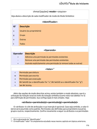 chmod [opções] <modo> <arquivo>
Veja abaixo a descrição de cada modificador de modo do Modo Simbólico:

<Identificador>
ID*

Descrição

u

Usuário (ou proprietário)

g

Grupo

o

Outros

t

Todos

<Operando>
Operador

Descrição

+

Adiciona uma permissão às permissões existentes

-

Remove uma permissão das permissões existentes

=

Assinala explicitamente uma permissão (e remove todas as outras)

<Valor>**
r

Permissão para leitura

w

Permissão para escrita

x

Permissão para execução

s

Bit SetUID (se o identificador for “u”; Bit SetGID se o identificador for “g”)

t

Set Bit Scticky

Além das opções de modo descritos acima, existe também o modo absoluto, que é a
utilização da notação octal ao invés da notação simbólica (como visto nas tabelas 4 e 5)
para definição de permissões. Sua configuração é mais simples. Veja:

<atributo><permissão(u)><permissão(g)><permissão(o)>
O <atributo> é o bit de atribuição e sua inserção é opcional. Caso seja omitido, o valor 0
(zero) será assumido como padrão. Permissões são definidas para proprietário (usuário),
grupo e outros, respectivamente. Confira novamente a seguir os atributos e as permissões

* ID é a abreviação de “Identificador”
** O modificador “valor” foi amplamente estudado nesse mesmo capítulo em tópicos anteriores.
176

 