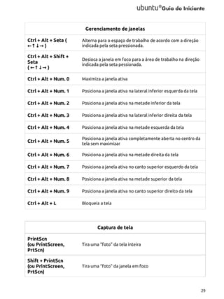 Gerenciamento de janelas
Ctrl + Alt + Seta (
←↑↓→ )

Alterna para o espaço de trabalho de acordo com a direção
indicada pela seta pressionada.

Ctrl + Alt + Shift +
Seta
( ←↑↓→ )

Desloca a janela em foco para a área de trabalho na direção
indicada pela seta pessionada.

Ctrl + Alt + Num. 0

Maximiza a janela ativa

Ctrl + Alt + Num. 1

Posiciona a janela ativa na lateral inferior esquerda da tela

Ctrl + Alt + Num. 2

Posiciona a janela ativa na metade inferior da tela

Ctrl + Alt + Num. 3

Posiciona a janela ativa na lateral inferior direita da tela

Ctrl + Alt + Num. 4

Posiciona a janela ativa na metade esquerda da tela

Ctrl + Alt + Num. 5

Posiciona a janela ativa completamente aberta no centro da
tela sem maximizar

Ctrl + Alt + Num. 6

Posiciona a janela ativa na metade direita da tela

Ctrl + Alt + Num. 7

Posiciona a janela ativa no canto superior esquerdo da tela

Ctrl + Alt + Num. 8

Posiciona a janela ativa na metade superior da tela

Ctrl + Alt + Num. 9

Posiciona a janela ativa no canto superior direito da tela

Ctrl + Alt + L

Bloqueia a tela

Captura de tela
PrintScn
(ou PrintScreen,
PrtScn)

Tira uma “foto” da tela inteira

Shift + PrintScn
(ou PrintScreen,
PrtScn)

Tira uma “foto” da janela em foco

29

 