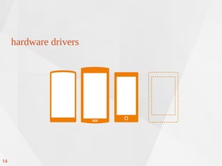 hardware drivers
14
 