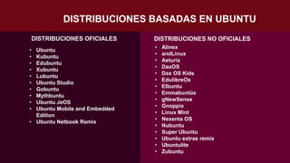 DISTRIBUCIONES BASADAS EN UBUNTU
DISTRIBUCIONES NO OFICIALESDISTRIBUCIONES OFICIALES
• Ubuntu
• Kubuntu
• Edubuntu
• Xubuntu
• Lubuntu
• Ubuntu Studio
• Gobuntu
• Mythbuntu
• Ubuntu JeOS
• Ubuntu Mobile and Embedded
Edition
• Ubuntu Netbook Remix
• Alinex
• andLinux
• Asturix
• DaxOS
• Dax OS Kids
• EdulibreOs
• Elbuntu
• Emmabuntüs
• gNewSense
• Gnoppix
• Linux Mint
• Nexenta OS
• Nubuntu
• Super Ubuntu
• Ubuntu extras remix
• Ubuntulite
• Zubuntu
 