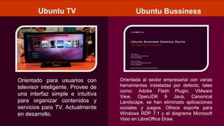 Ubuntu TV
Orientado para usuarios con
televisor inteligente. Provee de
una interfaz simple e intuitiva
para organizar contenidos y
servicios para TV. Actualmente
en desarrollo.
Ubuntu Bussiness
Orientada al sector empresarial con varias
herramientas instaladas por defecto, tales
como: Adobe Flash Plugin, VMware
View, OpenJDK 6 Java, Canonical
Landscape, se han eliminado aplicaciones
sociales y juegos. Ofrece soporte para
Windows RDP 7.1 y el diagrama Microsoft
Visio en LibreOffice Draw.
 