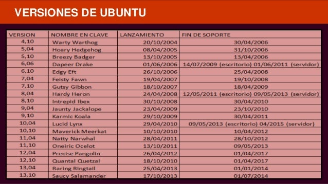 Versiones de ubuntu server