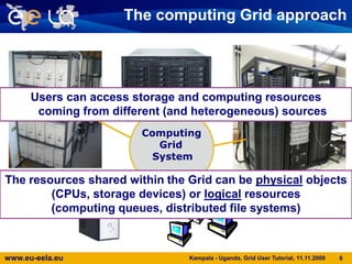 15 Petabytes of data per year (41TB per day)Kampala - Uganda, Grid User Tutorial, 11.11.2009