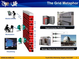 5windcoalhydroelectricnuclearThe power Grid paradigmElectric Power Grid SystemUsers can access electrical power coming from different (and heterogeneous) sourcesKampala - Uganda, Grid User Tutorial, 11.11.2009