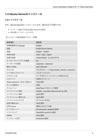Ubuntu OpenStack Installerを使った1Node OpenStack
日本仮想化技術 5
1&ndash;5 Ubuntu Serverのインストール
1&ndash;5&ndash;1 インストール
まず、Ubuntu Serverをインストールします。要点は以下の通りです。
パッケージ選択ではOpenSSH serverのみ選択
OSは最小インストールします。
【インストール時の設定パラメータ例】
設定項目 設定例
初期起動時のLanguage English
起動 Install Ubuntu Server
言語 English - English
地域の設定 other&rarr;Asia&rarr;Japan
地域の言語 United States - en_US.UTF&ndash;8
キーボードレイアウトの認識 No
キーボードの言語 Japanese&rarr;Japanese
優先するNIC eth0: Ethernet
ホスト名 それぞれのノード名(controller, network, compute1)
ユーザ名とパスワード フルネームで入力
アカウント名 ユーザ名のファーストネームで設定される
パスワード 任意のパスワード
Weak password（出ない場合も） Yesを選択
ホームの暗号化 任意
タイムゾーン Asia/Tokyoであることを確認
パーティション設定 Guided - use entire disk and set up LVM
パーティション選択 sdaを選択
パーティション書き込み Yesを選択
パーティションサイズ デフォルトのまま
変更の書き込み Yesを選択
HTTP proxy 環境に合わせて任意
アップグレード No automatic updatesを推奨
ソフトウェア OpenSSH serverのみ選択
GRUB Yesを選択
インストール完了 Continueを選択
 