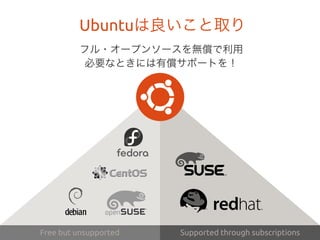*	
Ubuntuは良いこと取り	
フル・オープンソースを無償で利用	
必要なときには有償サポートを！	
Free but unsupported	
 Supported through subscriptions	
 