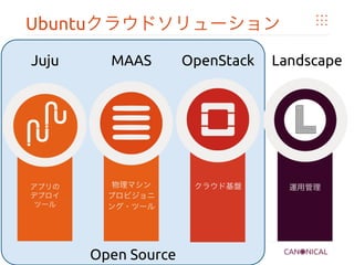 物理マシン	
プロビジョニ
ング・ツール	
クラウド基盤	
 運用管理	
アプリの	
デプロイ	
ツール	
Ubuntuクラウドソリューション	
Juju	
 MAAS	
 OpenStack	
 Landscape	
Open Source	
 