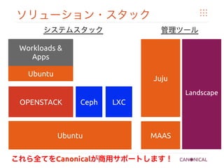 ソリューション・スタック	
MAAS	
Ubuntu	
OPENSTACK	
Workloads &
Apps	
Ubuntu	
Ceph	
 LXC	
Juju	
Landscape	
	
システムスタック	
 管理ツール	
これら全てをCanonicalが商用サポートします！
 