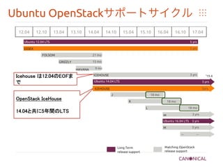 Ubuntu OpenStackサポートサイクル	
 