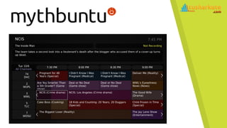Ubuntu OS and it's Flavours