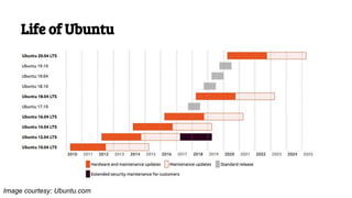 Life of Ubuntu
Image courtesy: Ubuntu.com