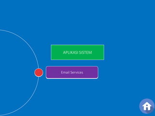 APLIKASI SISTEM 
Dynamic Host Configuration 
DFPiolremo SxaDhyOina Eadp trmWNaeainnbnaaegiamSbFl Routing 
Ssd SieSerHaeee snSrw SrvSeveFaierecrTvlrevrlPev eSse rSer r(erDvrNveerSr) 
Protocol (DHCP) 
 