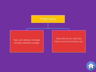 PERBEDAAN 
Pada edisi server tidak ada, 
hanya command prompt saja. 
PUadBaUveNrsTi dUes DktoEpS tKeTrdOapPat UBUNTU SERVER 
tampilan desktop manager 
 