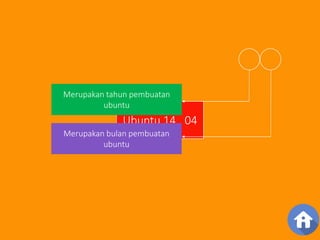 Merupakan tahun pembuatan 
ubuntu 
Ubuntu 14 . 04 
Merupakan bulan pembuatan 
ubuntu 
 