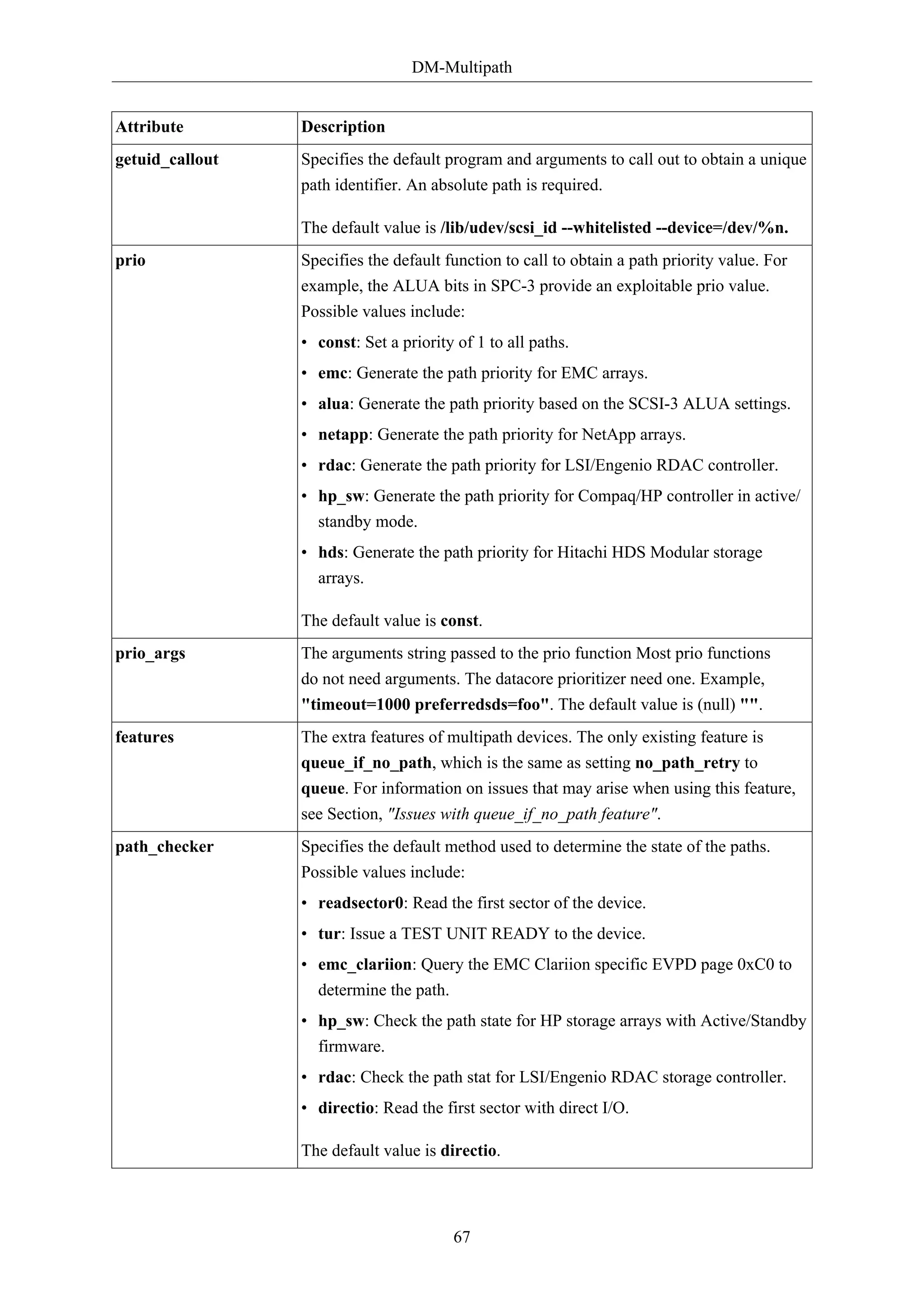 DM-Multipath
67
Attribute Description
getuid_callout Specifies the default program and arguments to call out to obtain a unique
path identifier. An absolute path is required.
The default value is /lib/udev/scsi_id --whitelisted --device=/dev/%n.
prio Specifies the default function to call to obtain a path priority value. For
example, the ALUA bits in SPC-3 provide an exploitable prio value.
Possible values include:
• const: Set a priority of 1 to all paths.
• emc: Generate the path priority for EMC arrays.
• alua: Generate the path priority based on the SCSI-3 ALUA settings.
• netapp: Generate the path priority for NetApp arrays.
• rdac: Generate the path priority for LSI/Engenio RDAC controller.
• hp_sw: Generate the path priority for Compaq/HP controller in active/
standby mode.
• hds: Generate the path priority for Hitachi HDS Modular storage
arrays.
The default value is const.
prio_args The arguments string passed to the prio function Most prio functions
do not need arguments. The datacore prioritizer need one. Example,
"timeout=1000 preferredsds=foo". The default value is (null) "".
features The extra features of multipath devices. The only existing feature is
queue_if_no_path, which is the same as setting no_path_retry to
queue. For information on issues that may arise when using this feature,
see Section, "Issues with queue_if_no_path feature".
path_checker Specifies the default method used to determine the state of the paths.
Possible values include:
• readsector0: Read the first sector of the device.
• tur: Issue a TEST UNIT READY to the device.
• emc_clariion: Query the EMC Clariion specific EVPD page 0xC0 to
determine the path.
• hp_sw: Check the path state for HP storage arrays with Active/Standby
firmware.
• rdac: Check the path stat for LSI/Engenio RDAC storage controller.
• directio: Read the first sector with direct I/O.
The default value is directio.
 