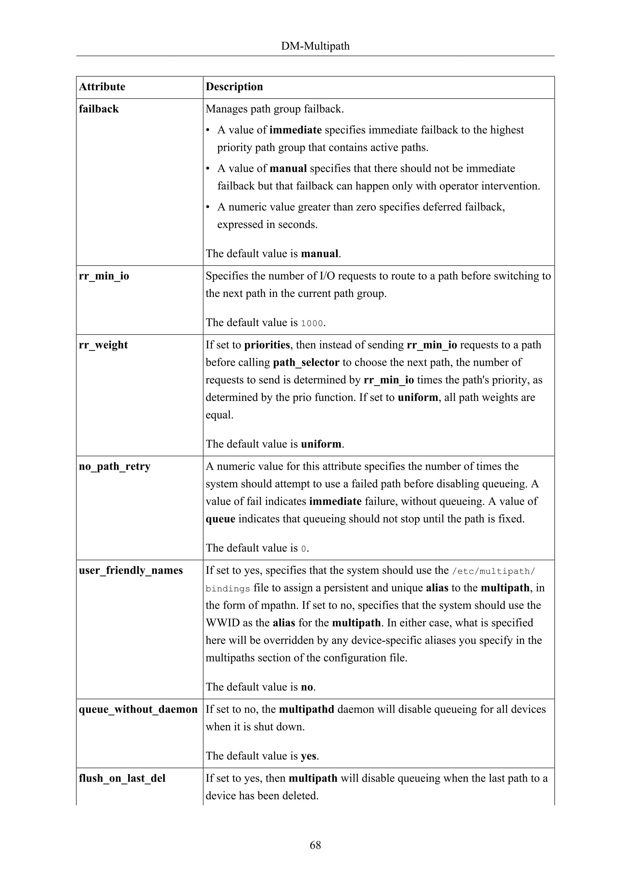 DM-Multipath
68
Attribute Description
failback Manages path group failback.
• A value of immediate specifies immediate failback to the highest
priority path group that contains active paths.
• A value of manual specifies that there should not be immediate
failback but that failback can happen only with operator intervention.
• A numeric value greater than zero specifies deferred failback,
expressed in seconds.
The default value is manual.
rr_min_io Specifies the number of I/O requests to route to a path before switching to
the next path in the current path group.
The default value is 1000.
rr_weight If set to priorities, then instead of sending rr_min_io requests to a path
before calling path_selector to choose the next path, the number of
requests to send is determined by rr_min_io times the path's priority, as
determined by the prio function. If set to uniform, all path weights are
equal.
The default value is uniform.
no_path_retry A numeric value for this attribute specifies the number of times the
system should attempt to use a failed path before disabling queueing. A
value of fail indicates immediate failure, without queueing. A value of
queue indicates that queueing should not stop until the path is fixed.
The default value is 0.
user_friendly_names If set to yes, specifies that the system should use the /etc/multipath/
bindings file to assign a persistent and unique alias to the multipath, in
the form of mpathn. If set to no, specifies that the system should use the
WWID as the alias for the multipath. In either case, what is specified
here will be overridden by any device-specific aliases you specify in the
multipaths section of the configuration file.
The default value is no.
queue_without_daemon If set to no, the multipathd daemon will disable queueing for all devices
when it is shut down.
The default value is yes.
flush_on_last_del If set to yes, then multipath will disable queueing when the last path to a
device has been deleted.
 