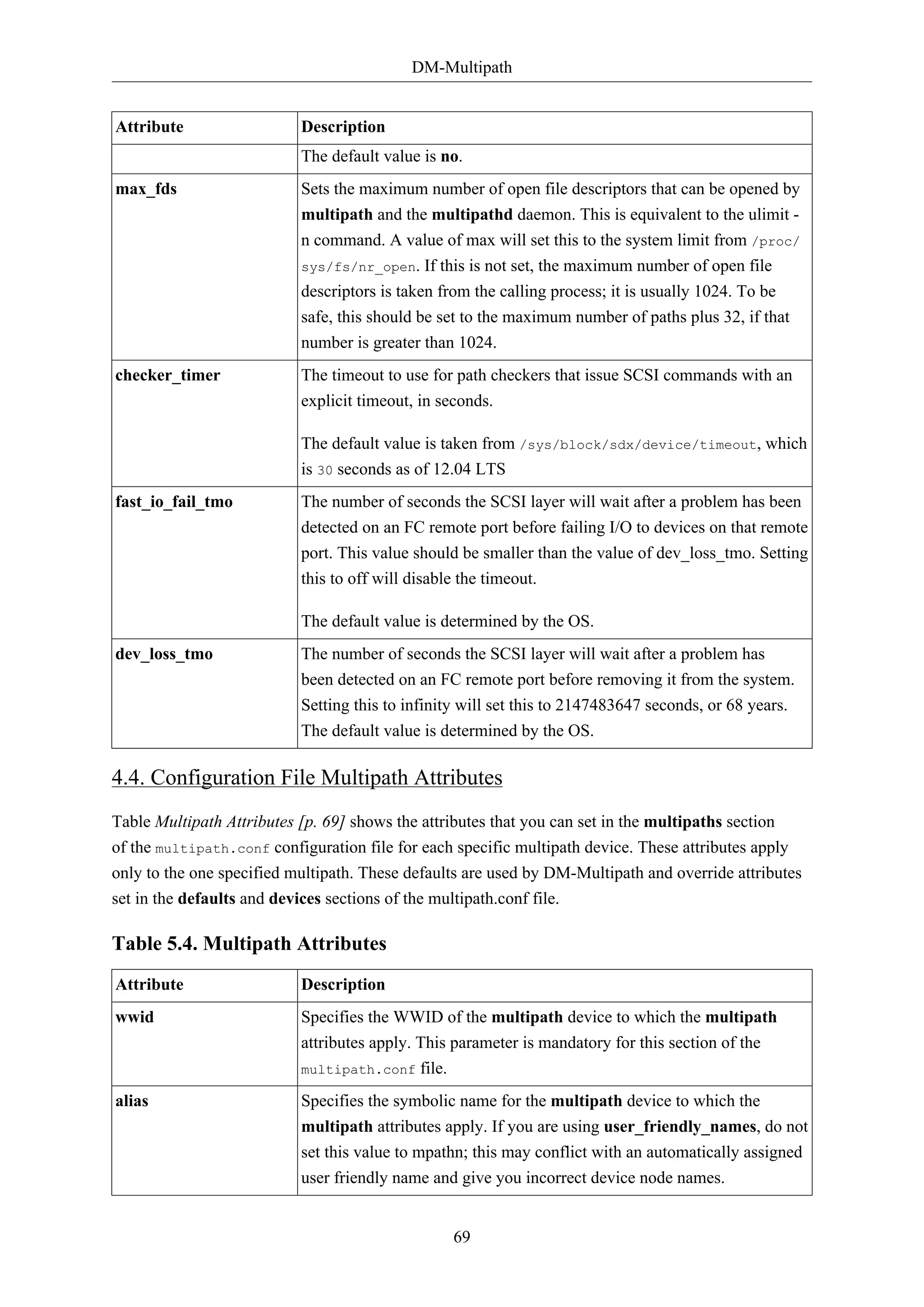 DM-Multipath
69
Attribute Description
The default value is no.
max_fds Sets the maximum number of open file descriptors that can be opened by
multipath and the multipathd daemon. This is equivalent to the ulimit -
n command. A value of max will set this to the system limit from /proc/
sys/fs/nr_open. If this is not set, the maximum number of open file
descriptors is taken from the calling process; it is usually 1024. To be
safe, this should be set to the maximum number of paths plus 32, if that
number is greater than 1024.
checker_timer The timeout to use for path checkers that issue SCSI commands with an
explicit timeout, in seconds.
The default value is taken from /sys/block/sdx/device/timeout, which
is 30 seconds as of 12.04 LTS
fast_io_fail_tmo The number of seconds the SCSI layer will wait after a problem has been
detected on an FC remote port before failing I/O to devices on that remote
port. This value should be smaller than the value of dev_loss_tmo. Setting
this to off will disable the timeout.
The default value is determined by the OS.
dev_loss_tmo The number of seconds the SCSI layer will wait after a problem has
been detected on an FC remote port before removing it from the system.
Setting this to infinity will set this to 2147483647 seconds, or 68 years.
The default value is determined by the OS.
4.4. Configuration File Multipath Attributes
Table Multipath Attributes [p. 69] shows the attributes that you can set in the multipaths section
of the multipath.conf configuration file for each specific multipath device. These attributes apply
only to the one specified multipath. These defaults are used by DM-Multipath and override attributes
set in the defaults and devices sections of the multipath.conf file.
Table 5.4. Multipath Attributes
Attribute Description
wwid Specifies the WWID of the multipath device to which the multipath
attributes apply. This parameter is mandatory for this section of the
multipath.conf file.
alias Specifies the symbolic name for the multipath device to which the
multipath attributes apply. If you are using user_friendly_names, do not
set this value to mpathn; this may conflict with an automatically assigned
user friendly name and give you incorrect device node names.
 