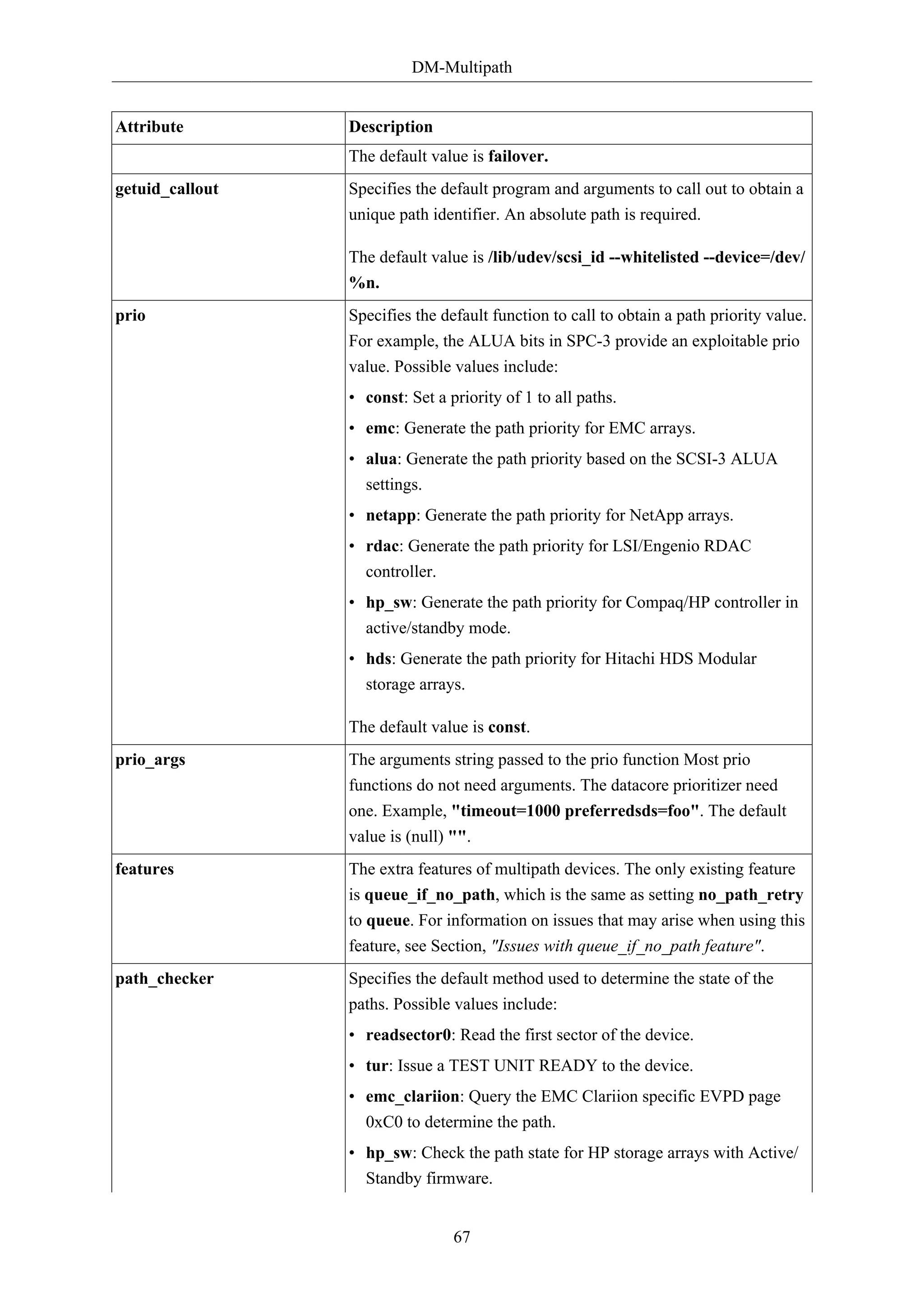 DM-Multipath

Attribute

Description
The default value is failover.

getuid_callout

Specifies the default program and arguments to call out to obtain a
unique path identifier. An absolute path is required.
The default value is /lib/udev/scsi_id --whitelisted --device=/dev/
%n.

prio

Specifies the default function to call to obtain a path priority value.
For example, the ALUA bits in SPC-3 provide an exploitable prio
value. Possible values include:
• const: Set a priority of 1 to all paths.
• emc: Generate the path priority for EMC arrays.
• alua: Generate the path priority based on the SCSI-3 ALUA
settings.
• netapp: Generate the path priority for NetApp arrays.
• rdac: Generate the path priority for LSI/Engenio RDAC
controller.
• hp_sw: Generate the path priority for Compaq/HP controller in
active/standby mode.
• hds: Generate the path priority for Hitachi HDS Modular
storage arrays.
The default value is const.

prio_args

The arguments string passed to the prio function Most prio
functions do not need arguments. The datacore prioritizer need
one. Example, "timeout=1000 preferredsds=foo". The default
value is (null) "".

features

The extra features of multipath devices. The only existing feature
is queue_if_no_path, which is the same as setting no_path_retry
to queue. For information on issues that may arise when using this
feature, see Section, "Issues with queue_if_no_path feature".

path_checker

Specifies the default method used to determine the state of the
paths. Possible values include:
• readsector0: Read the first sector of the device.
• tur: Issue a TEST UNIT READY to the device.
• emc_clariion: Query the EMC Clariion specific EVPD page
0xC0 to determine the path.
• hp_sw: Check the path state for HP storage arrays with Active/
Standby firmware.

67

 