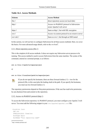 Version Control System


Table 16.1. Access Methods

Schema                                                     Access Method
file://                                                    direct repository access (on local disk)
http://                                                    Access via WebDAV protocol to Subversion-
                                                           aware Apache2 web server
https://                                                   Same as http://, but with SSL encryption
svn://                                                     Access via custom protocol to an svnserve server
svn+ssh://                                                 Same as svn://, but through an SSH tunnel

In this section, we will see how to configure Subversion for all these access methods. Here, we cover
the basics. For more advanced usage details, refer to the svn book3.

2.3.1. Direct repository access (file://)

This is the simplest of all access methods. It does not require any Subversion server process to be
running. This access method is used to access Subversion from the same machine. The syntax of the
command, entered at a terminal prompt, is as follows:


svn co file:///path/to/repos/project


or


svn co file://localhost/path/to/repos/project


               If you do not specify the hostname, there are three forward slashes (///) -- two for the
               protocol (file, in this case) plus the leading slash in the path. If you specify the hostname,
               you must use two forward slashes (//).

The repository permissions depend on filesystem permissions. If the user has read/write permission,
he can checkout from and commit to the repository.

2.3.2. Access via WebDAV protocol (http://)

To access the Subversion repository via WebDAV protocol, you must configure your Apache 2 web
server. You must add the following snippet in your /etc/apache2/apache2.conf file:


    <Location /svn>
     DAV svn
     SVNParentPath /home/svn
     AuthType Basic
     AuthName "Your repository name"

3
    http://svnbook.red-bean.com/



                                                        205
 
