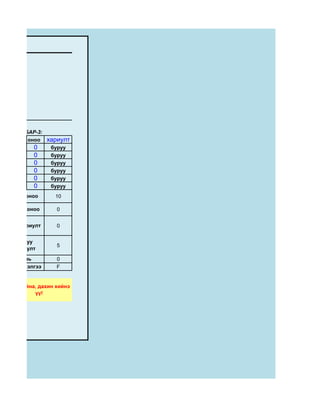 ХУВИЛБАР-3:
      оноо     хариулт
         0      буруу
         0      буруу
         0      буруу
         0      буруу
         0      буруу
         0      буруу
 авах оноо       10

 авсан оноо       0


зөв хариулт       0


   буруу
                  5
  хариулт
    хувь          0
үсэг үнэлгээ      F


Муу байна, дахин хийнэ
         үү!
 