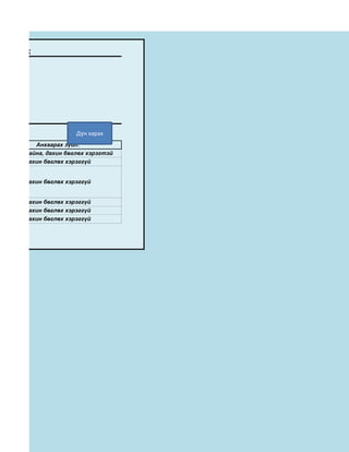 З,ГРАФИК




                       Дүн харах
          Анхаарах зүйл:
Алдсан байна, дахин бөглөх хэрэгтэй
       дахин бөглөх хэрэггүй


       дахин бөглөх хэрэггүй


       дахин бөглөх хэрэггүй
       дахин бөглөх хэрэггүй
       дахин бөглөх хэрэггүй
 