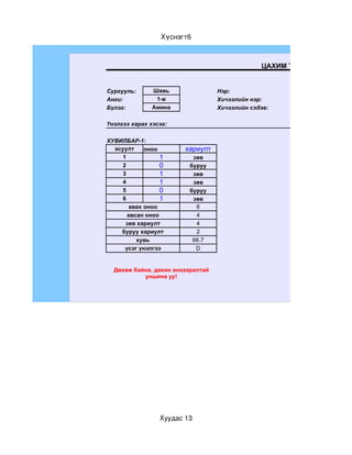 Хүснэгт6



                                                ЦАХИМ ТЕСТИЙН ҮНЭЛГЭЭ


Сургууль:      Шавь                Нэр:
Анги:           1-в                Хичээлийн нэр:
Бүлэг:         Амина               Хичээлийн сэдэв:

Үнэлгээ харах хэсэг:

ХУВИЛБАР-1:
  асуулт     оноо       хариулт
     1            1       зөв
     2            0      буруу
     3            1       зөв
     4            1       зөв
     5            0      буруу
     6            1       зөв
        авах оноо          6
       авсан оноо          4
      зөв хариулт          4
    буруу хариулт          2
          хувь            66.7
      үсэг үнэлгээ         D


  Дөхөж байна, дахин анхааралтай
           уншина уу!




                 Хуудас 13
 