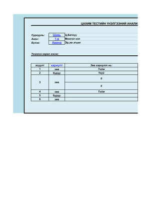ЦАХИМ ТЕСТИЙН ҮНЭЛГЭЭНИЙ АНАЛИЗ,ГРАФИК


Сургууль:      Шавь     Ц,Батхүү
Анги:           1-в     Монгол хэл
Бүлэг:         Амина    Эр,эм эгшиг



Үнэлгээ харах хэсэг:



   асуулт     хариулт                      Зөв хариулт нь:
      1         зөв                             Тийм
      2        буруу                             Үгүй

                                                 0
     3          зөв
                                                 0

     4          зөв                             Тийм
     5         буруу
     6          зөв
 