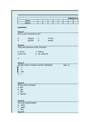 Хариултын хуудас
          Асуулт             1              2   3        4
          Хариулт            b              b   a        b

Хувилбар-2

Асуулт1
Аль нь урт эгшигтэй үг вэ?

a.           хурууд     c.             сэтгэх
b.           дугуйл     d.             могой

Асуулт2
Үеэр зөв тасалсан үгийг олоорой

a. ор-он              c. Нур-уу
b.мон-гол             d. ха- ранд-аа

d.

Асуулт3
Цэгийн оронд тохирох эгшгийг нөхөөрэй           эрд...м
a. о
b. э
c. үзэг
d. у



Асуулт4
Илүүц үгийг олоорой
a. үзэг
b. өвс
c. бал
d. дэвтэр


Асуулт5
Эр үгийг дугуйлаарай
a. эмээ
b. өвөө
c. бал
Асуулт6
 