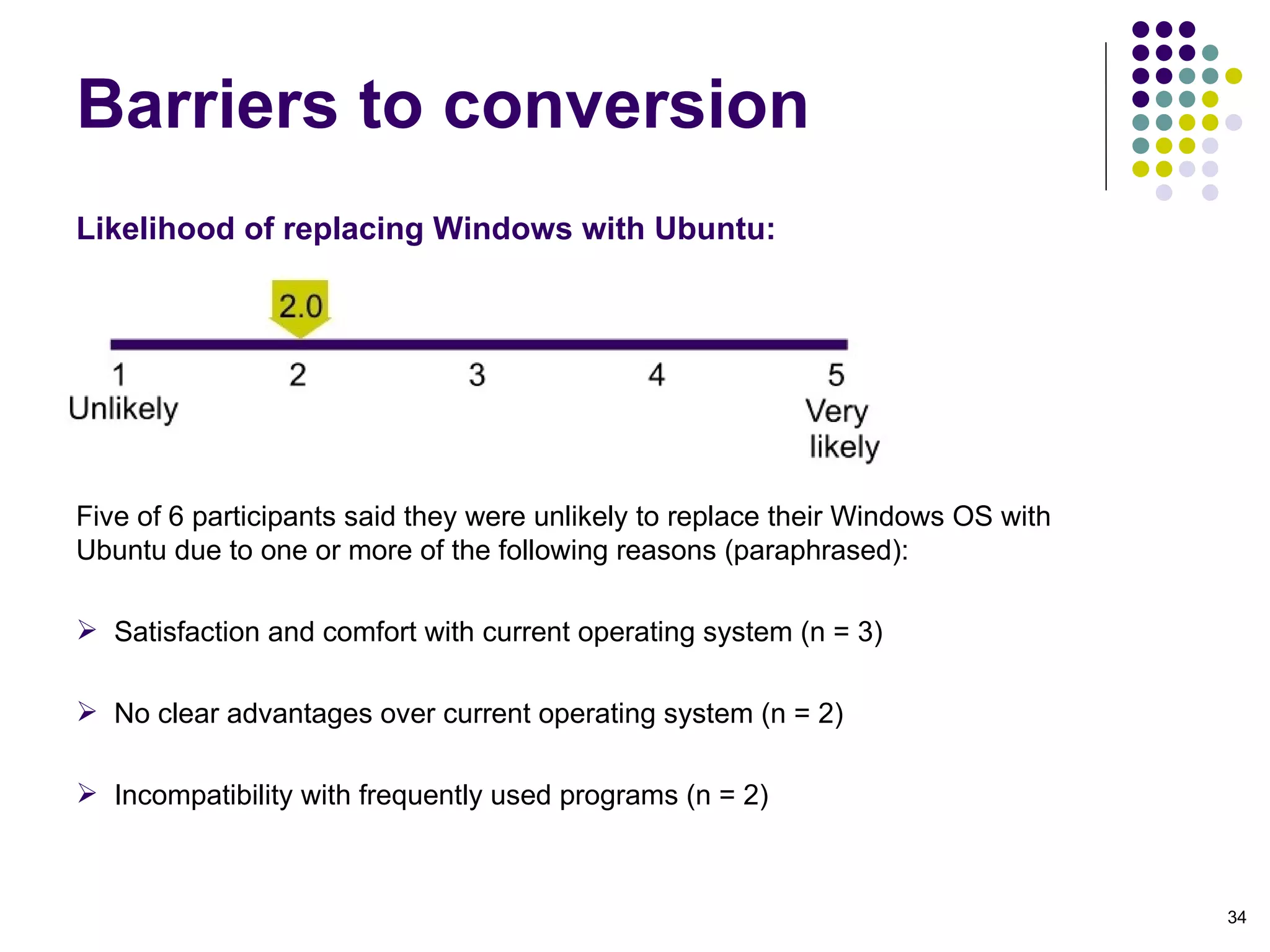 Likelihood of replacing Windows with Ubuntu:    Five of 6 participants said they were unlikely to replace their Windows OS with Ubuntu due to one or more of the following reasons (paraphrased): Satisfaction and comfort with current operating system (n = 3)‏ No clear advantages over current operating system (n = 2)‏ Incompatibility with frequently used programs (n = 2)‏ Barriers to conversion 