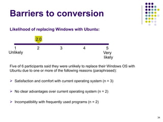 Likelihood of replacing Windows with Ubuntu:    Five of 6 participants said they were unlikely to replace their Windows OS with Ubuntu due to one or more of the following reasons (paraphrased): Satisfaction and comfort with current operating system (n = 3)‏ No clear advantages over current operating system (n = 2)‏ Incompatibility with frequently used programs (n = 2)‏ Barriers to conversion 