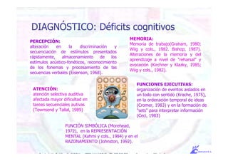 PERCEPCIÓN:
alteración en la discriminación y
secuenciación de estímulos presentados
rápidamente, almacenamiento de los
estímulos acústico-fonéticos, reconocimiento
de los fonemas y procesamiento de las
secuencias verbales (Eisenson, 1968).
Pso. Isabel la Católica, 5 - 1º DCHA 47001 VALLADOLID TEL. 983 343 555 e-mail: comunicacdi@hotmail.com
DIAGNÓSTICO: Déficits cognitivos
ATENCIÓN:
atención selectiva auditiva
afectada mayor dificultad en
tareas secuenciales autivas
(Townsend y Tallal, 1989)
MEMORIA:
Memoria de trabajo(Graham, 1980;
Wiig y cols., 1982. Bishop, 1987).
Alteraciones de la memoria y del
aprendizaje a nivel de "reharsal" y
evocación (Kirchner y Klazky, 1985;
Wiig y cols., 1982).
FUNCIONES EJECUTIVAS:
organización de eventos aislados en
un todo con sentido (Krache, 1975),
en la ordenación temporal de ideas
(Cromer, 1983) y en la formación de
"sets" para interpretar información
(Ceci, 1983)
FUNCIÓN SIMBÓLICA (Morehead,
1972), en la REPRESENTACIÓN
MENTAL (Kahmi y cols., 1984) y en el
RAZONAMIENTO (Johnston, 1992).
 