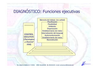 Memoria de trabajo (no verbal)
Planificación
Flexibilidad
Inhibición
Organización
Establecimiento de metas
Internalización del lenguaje
Automonitorización
Establecimiento de metas
Reconstitución
CONTROL
EJECUTIVO
(Pennington
y Ozzonof
1996)
Pso. Isabel la Católica, 5 - 1º DCHA 47001 VALLADOLID TEL. 983 343 555 e-mail: comunicacdi@hotmail.com
DIAGNÓSTICO: Funciones ejecutivas
 