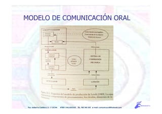 Pso. Isabel la Católica, 5 - 1º DCHA 47001 VALLADOLID TEL. 983 343 555 e-mail: comunicacdi@hotmail.com
MODELO DE COMUNICACIÓN ORAL
 