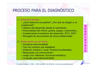 PROCESO PARA EL DIAGNÓSTICO
Pso. Isabel la Católica, 5 - 1º DCHA 47001 VALLADOLID TEL. 983 343 555 e-mail: comunicacdi@hotmail.com
1.- Entrevista familiar:
• ¿Qué observan los padres? ¿Por qué se dirigen a un
profesional?
• Historia del desarrollo desde el nacimiento
• Personalidad del niño/a: gustos, juegos, costumbres…
• Cuestionarios-Inventarios del desarrollo: ECO, IDAT
• Recogida de documentos de otros profesionales
2.- Observación con el niño/a:
• Iniciativa-intencionalidad
• Tipo de contacto que establece
• Imitación (motora y vocal. Praxias bucofaciales)
• Respuesta a la comunicación
• Juego (con referente: funcional-simbólico)
• Lenguaje espontáneo/elicitado
D
E
S
P
I
S
T
A
J
E
 