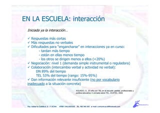 Iniciada ya la interacción…
Respuestas más cortas
Más respuestas no verbales
Dificultades para “engancharse” en interacciones ya en curso:
- tardan más tiempo
- están en ellas menos tiempo
- los otros se dirigen menos a ellos (<20%)
Negociación: nivel 1 (demanda simple instrumental o reguladora)
Colaboración (intercambio verbal y actividad no verbal):
DN 89% del tiempo
TEL 53% del tiempo (rango: 15%-95%)
Dan información relevante insuficiente (no por vocabulario
inadecuado a la situación concreta)
AGUADO, G., El niño con TEL en la escuela: padres, profesionales y
política educativa, II Jornada sobre TEL, AVATEL, 2004
Pso. Isabel la Católica, 5 - 1º DCHA 47001 VALLADOLID TEL. 983 343 555 e-mail: comunicacdi@hotmail.com
EN LA ESCUELA: interacción
 